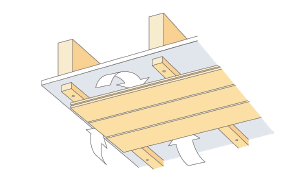 Takpanel våtrom